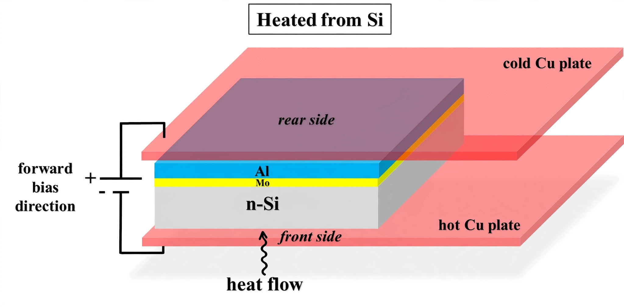A diagram of how the process works.